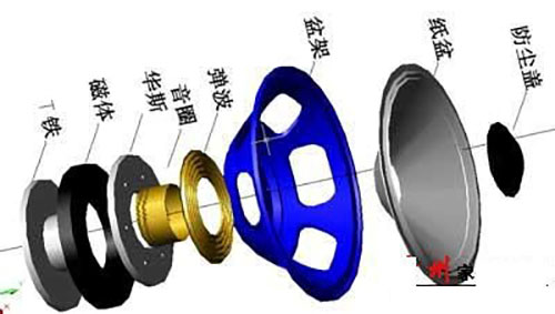 入耳式耳機(jī)喇叭小常識之何為“三不加”